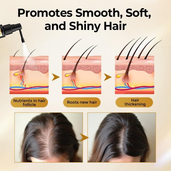 Collagen Grow Hair Restore Spray 50ml Each (Pack of 2) - Ashish shop's